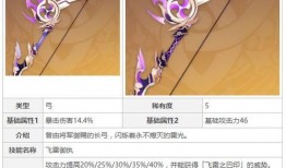 原神最新爆料弓,神秘弓箭手引领元素之力